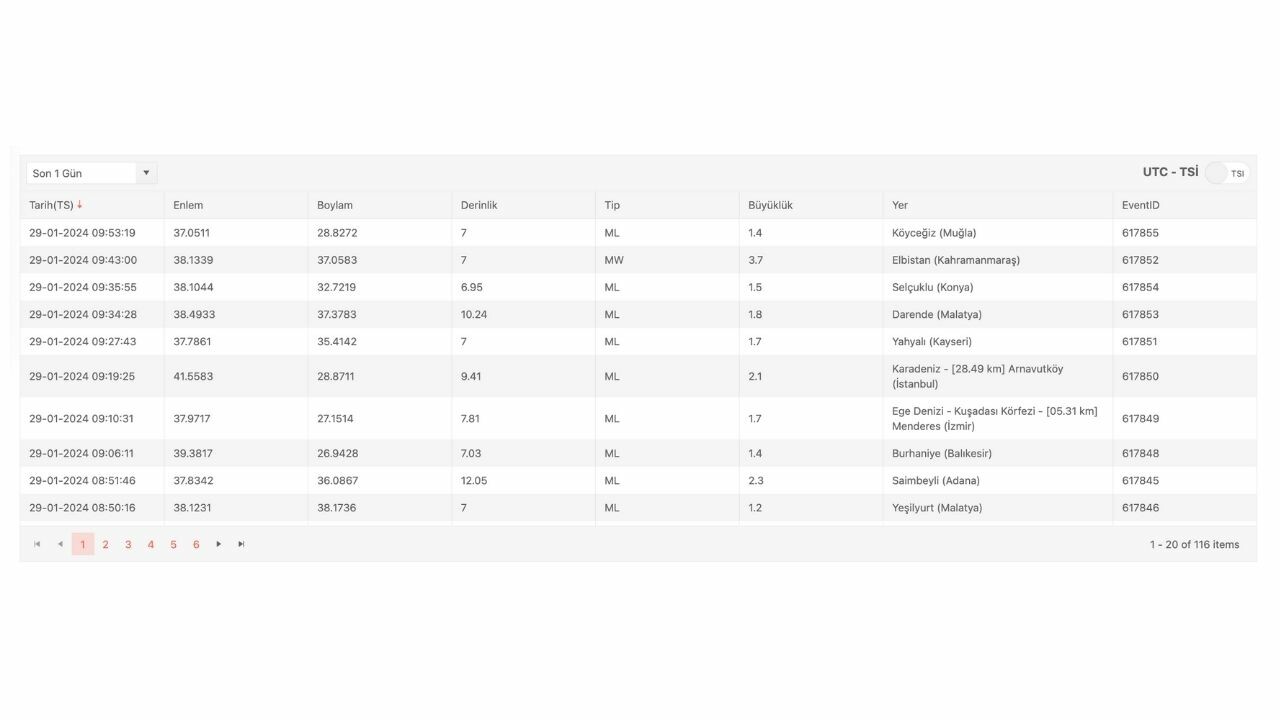 Elbistan deprem mi oldu? SON DAKİKA! 29 Ocak Kahramanmaraş'ta deprem kaç şiddetinde, nerede oldu? Kandilli Rasathanesi son depremler listesi!