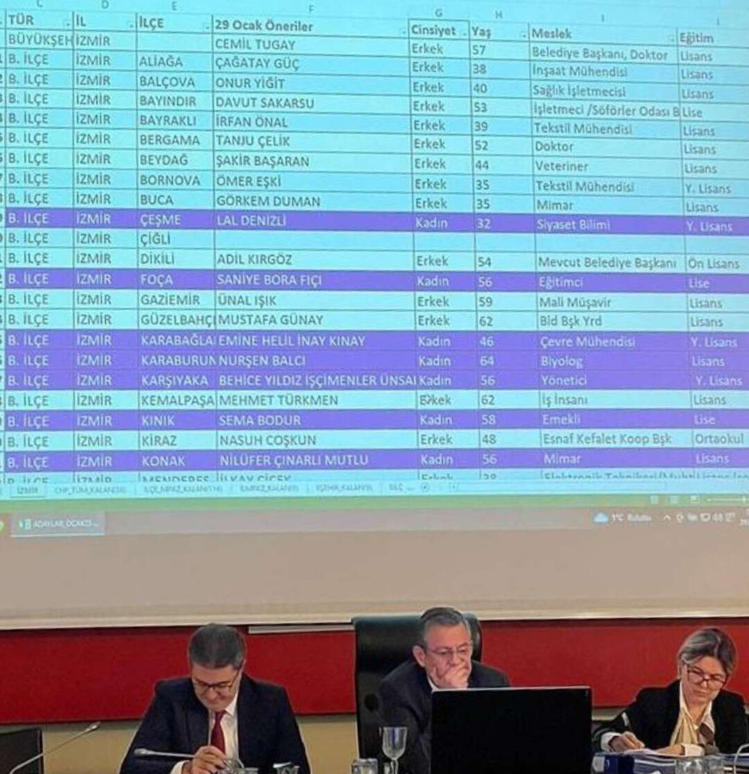 CHP'nin İzmir Büyükşehir Belediyesi ile ilçe adayları belli oldu! İşte isim isim dikkat çeken liste