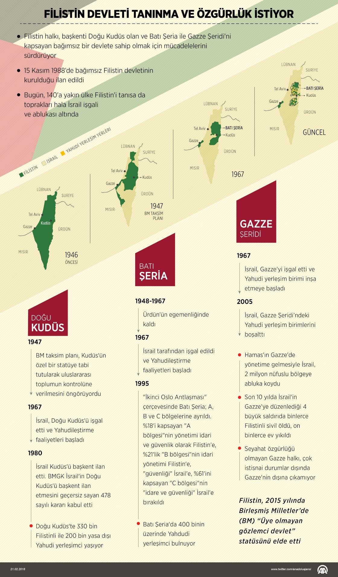 İngiltere: Filistin'i tanımayı düşünüyoruz İngiltere: Filistin'i tanımayı düşünüyoruz