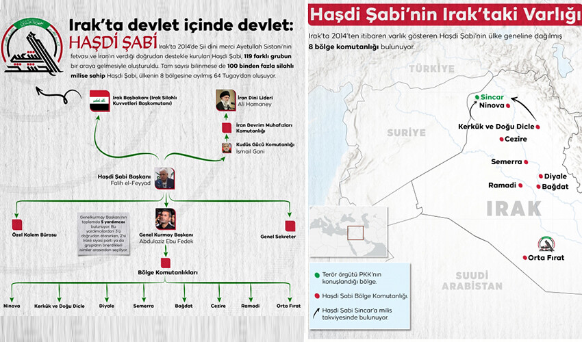 Bağdat'ta kritik saatler! ABD ile yaşanan gerilim Suriye'den Irak'a sıçradı Bağdat'ta kritik saatler! ABD ile yaşanan gerilim Suriye'den Irak'a sıçradı