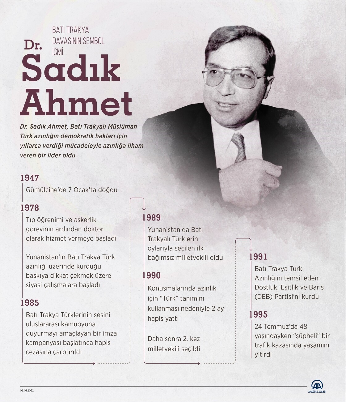 Sadık Ahmet ne zaman ve nasıl öldü? Sadık Ahmet neden öldü, ölüm sebebi ne?