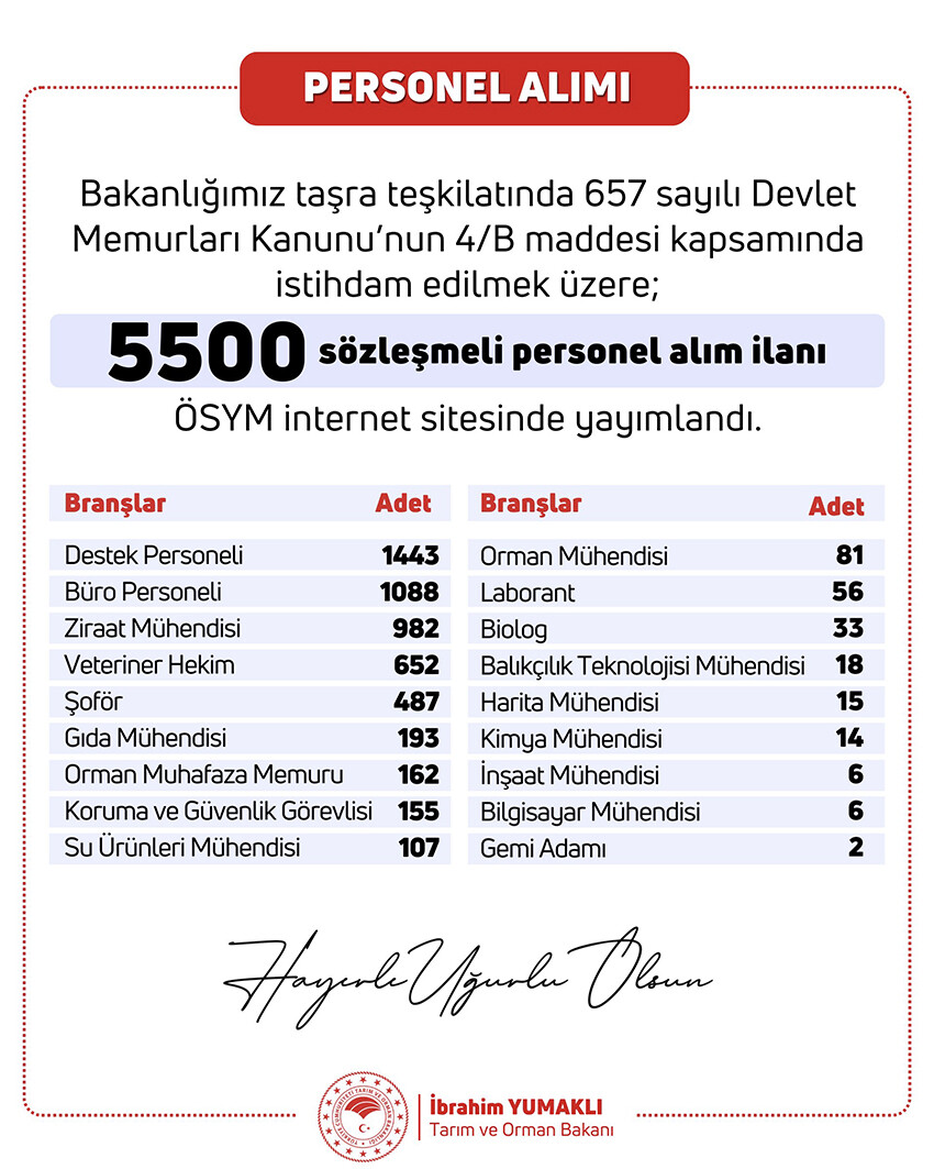 Tarım ve Orman Bakanlığı'na 5 bin 500 personel alınacak! İşte kadrolar Tarım ve Orman Bakanlığı'na 5 bin 500 personel alınacak! İşte kadrolar
