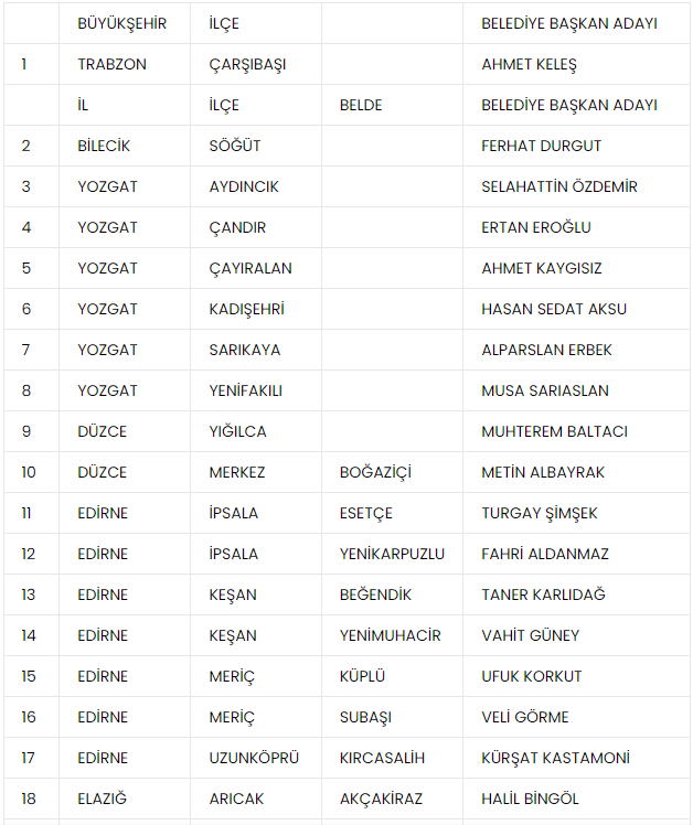 MHP, 55 adayını daha açıkladı: İşte isim isim tam liste