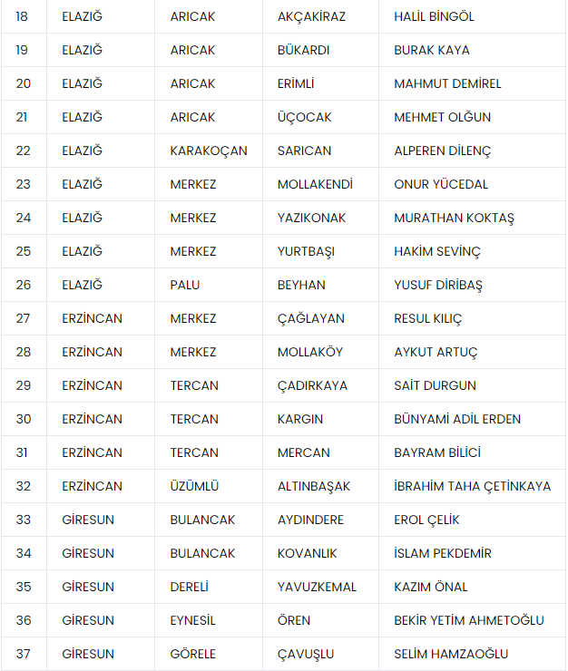MHP, 55 adayını daha açıkladı: İşte isim isim tam liste