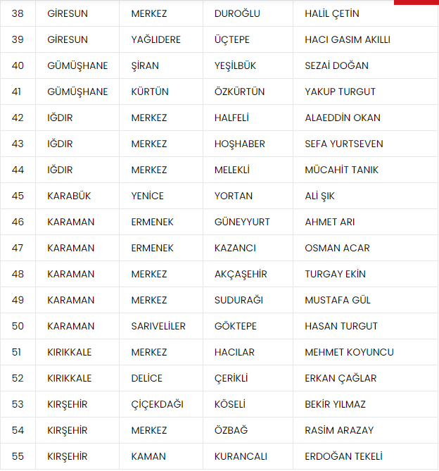 MHP, 55 adayını daha açıkladı: İşte isim isim tam liste