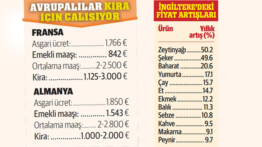 Avrupa'da yaşamak zorlaşıyor, tatlı hayattan acı reçeteye