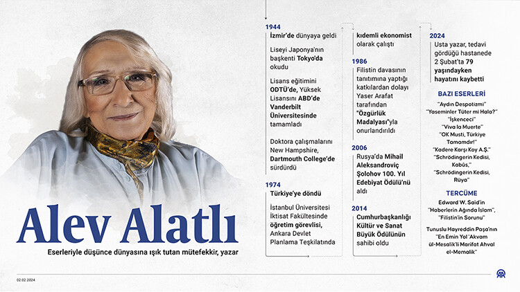 Alev Alatlı'nın cenazesi ne zaman, nereden kaldırılacak? Alev Alatlı’nın cenaze namazı hangi camide kılınacak? Alev Alatlı'nın cenazesi ne zaman, nereden kaldırılacak? Alev Alatlı’nın cenaze namazı hangi camide kılınacak?