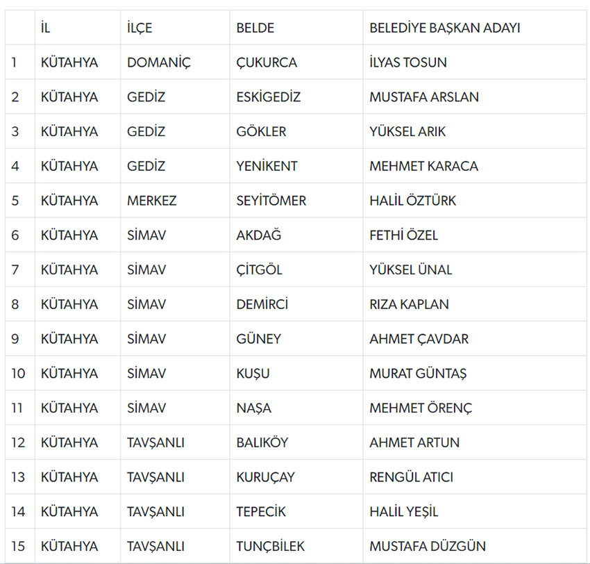 MHP, 55 belde belediye başkan adayını açıkladı! İşte isim isim tam liste