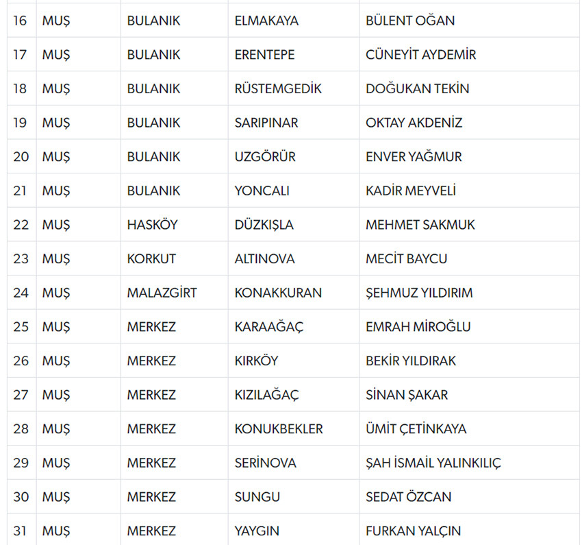 MHP, 55 belde belediye başkan adayını açıkladı! İşte isim isim tam liste