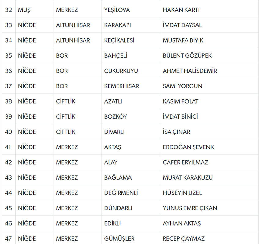 MHP, 55 belde belediye başkan adayını açıkladı! İşte isim isim tam liste