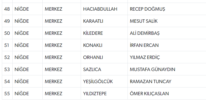MHP, 55 belde belediye başkan adayını açıkladı! İşte isim isim tam liste