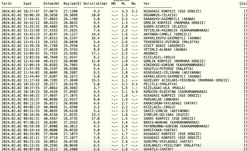 İzmir'de deprem mi oldu? SON DAKİKA! Kuşadası deprem kaç büyüklüğünde, nerede oldu?
