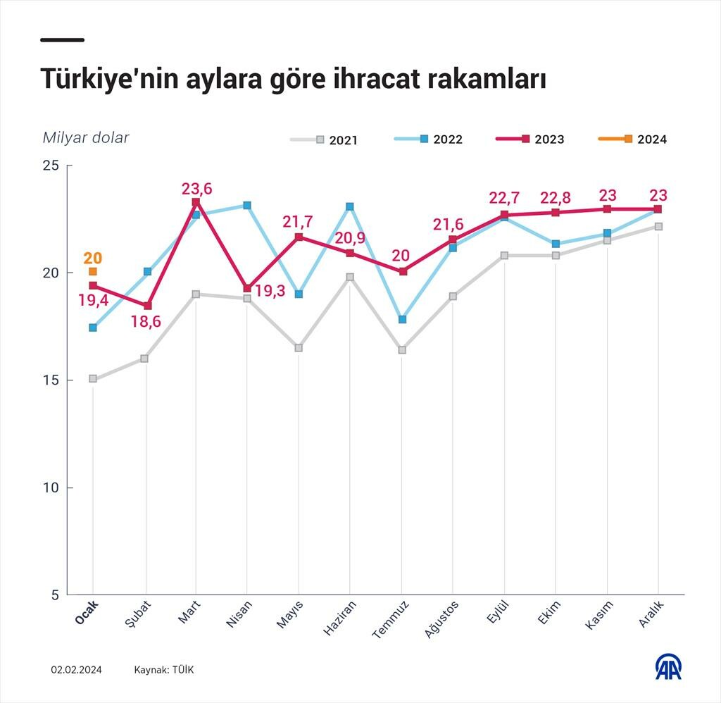 Bakan Şimşek'ten dış ticaret açığı değerlendirmesi