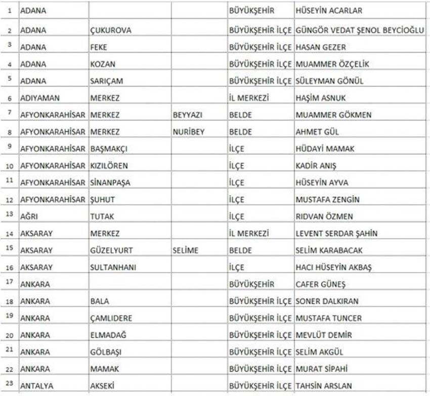 Saadet Partisi Ankara ve Adana adayıyla beraber 339 başkan adayını daha duyurdu