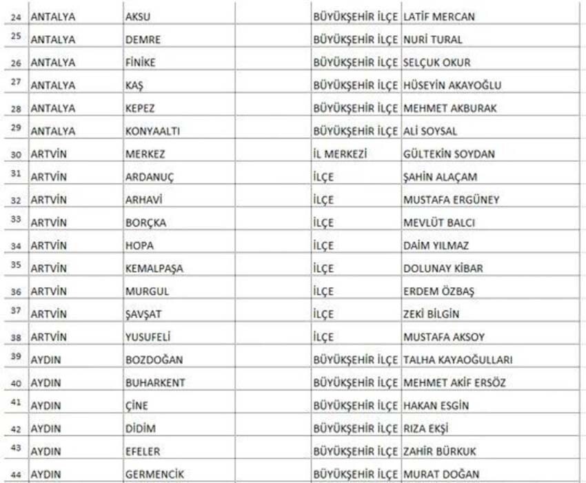 Saadet Partisi Ankara ve Adana adayıyla beraber 339 başkan adayını daha duyurdu