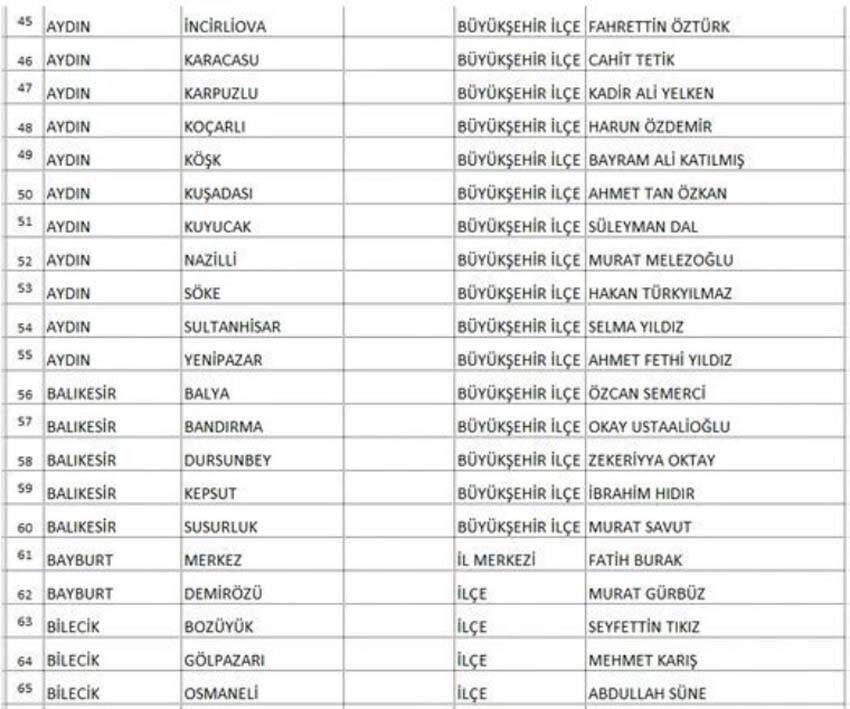 Saadet Partisi Ankara ve Adana adayıyla beraber 339 başkan adayını daha duyurdu