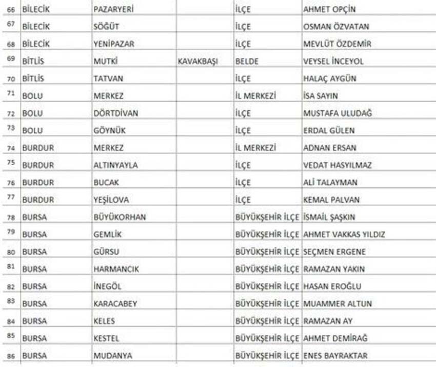 Saadet Partisi Ankara ve Adana adayıyla beraber 339 başkan adayını daha duyurdu
