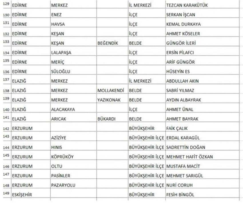 Saadet Partisi Ankara ve Adana adayıyla beraber 339 başkan adayını daha duyurdu