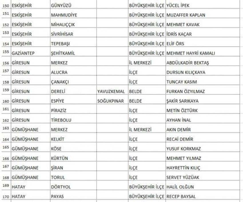 Saadet Partisi Ankara ve Adana adayıyla beraber 339 başkan adayını daha duyurdu