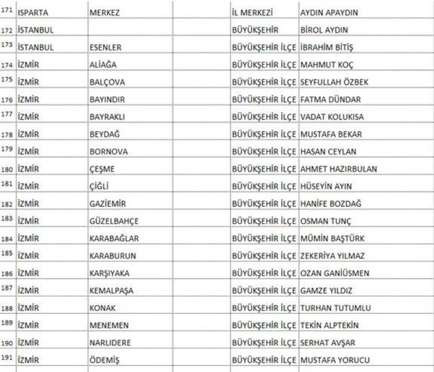 Saadet Partisi Ankara ve Adana adayıyla beraber 339 başkan adayını daha duyurdu