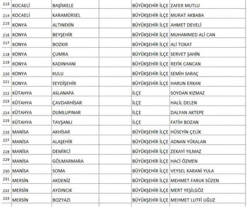 Saadet Partisi Ankara ve Adana adayıyla beraber 339 başkan adayını daha duyurdu