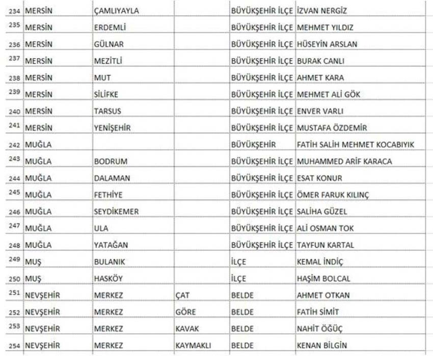 Saadet Partisi Ankara ve Adana adayıyla beraber 339 başkan adayını daha duyurdu