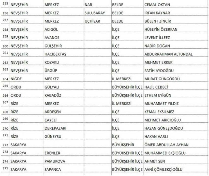 Saadet Partisi Ankara ve Adana adayıyla beraber 339 başkan adayını daha duyurdu