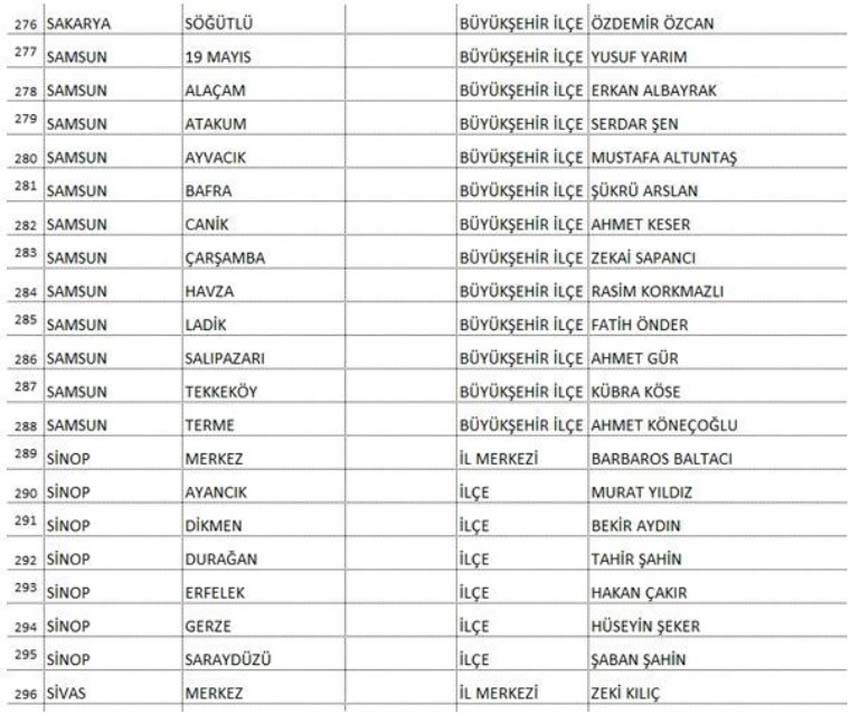 Saadet Partisi Ankara ve Adana adayıyla beraber 339 başkan adayını daha duyurdu