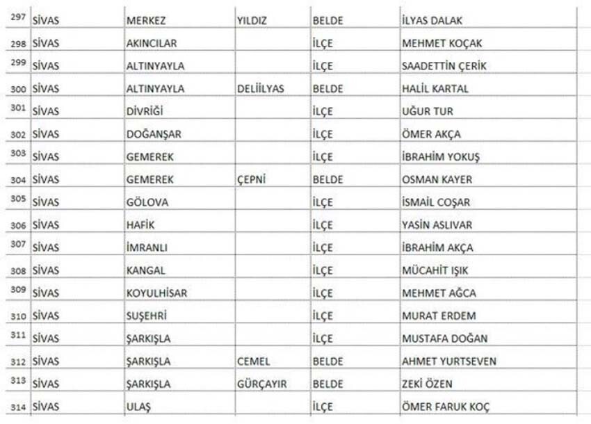 Saadet Partisi Ankara ve Adana adayıyla beraber 339 başkan adayını daha duyurdu