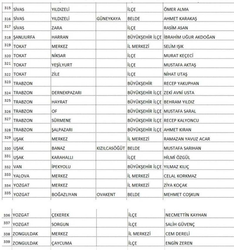 Saadet Partisi Ankara ve Adana adayıyla beraber 339 başkan adayını daha duyurdu