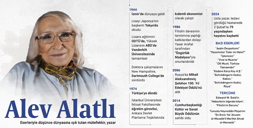 Alev Alatlı'ya veda! Cenazeye katılan Cumhurbaşkanı Erdoğan'dan duygusal mesaj Alev Alatlı'ya veda! Cenazeye katılan Cumhurbaşkanı Erdoğan'dan duygusal mesaj