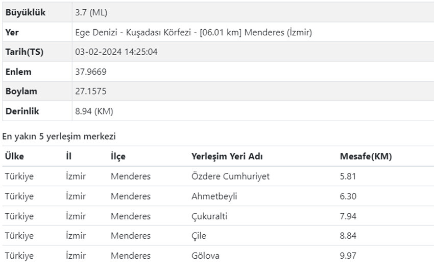 Akdeniz'in ardından Ege! İzmir açıklarında korkutan deprem