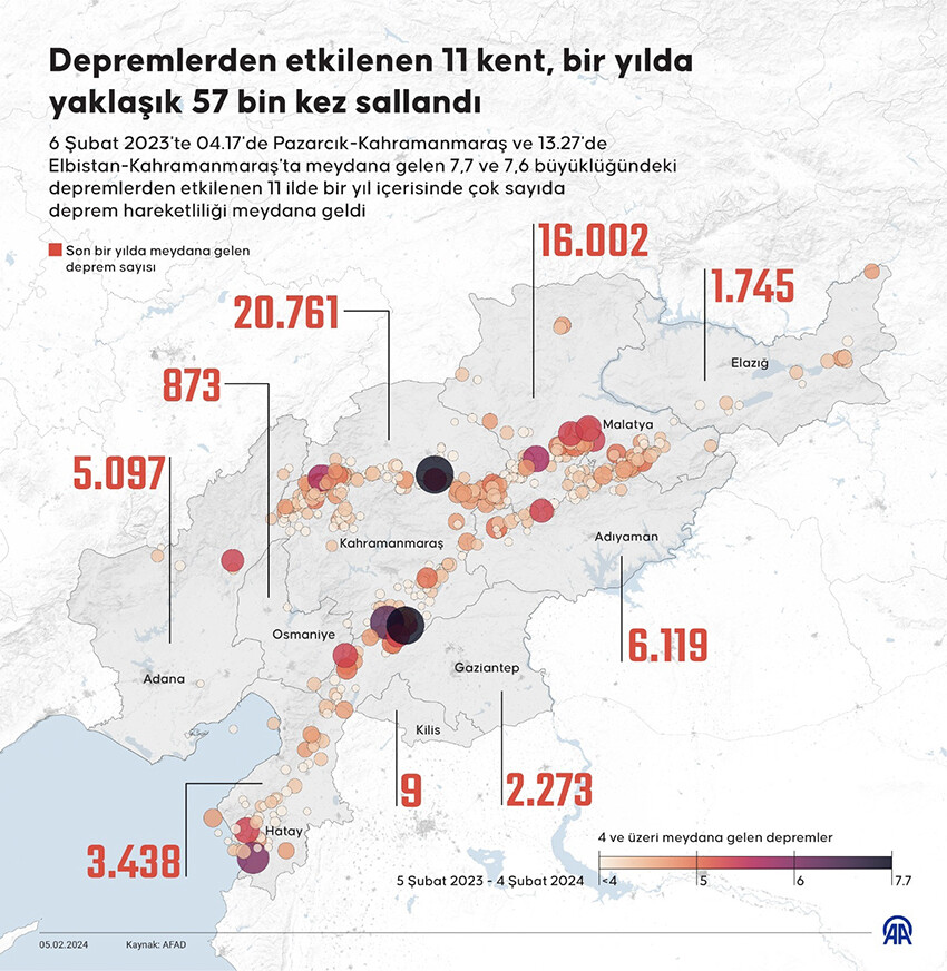 Deprem bölgesi beşik gibi! 11 ilimiz son 1 yılda 57 bin kez sallandı Deprem bölgesi beşik gibi! 11 ilimiz son 1 yılda 57 bin kez sallandı