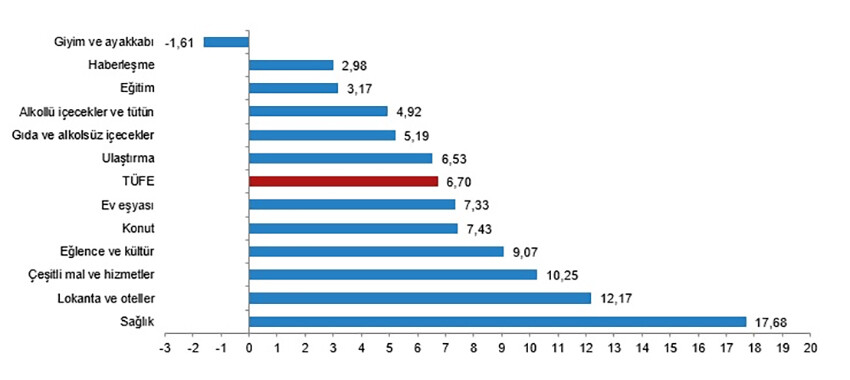 2024'ün ilk enflasyon rakamları açıklandı! TÜFE ocakta yüzde 6,70 arttı, yıllık bazda yüzde 64,86 oldu