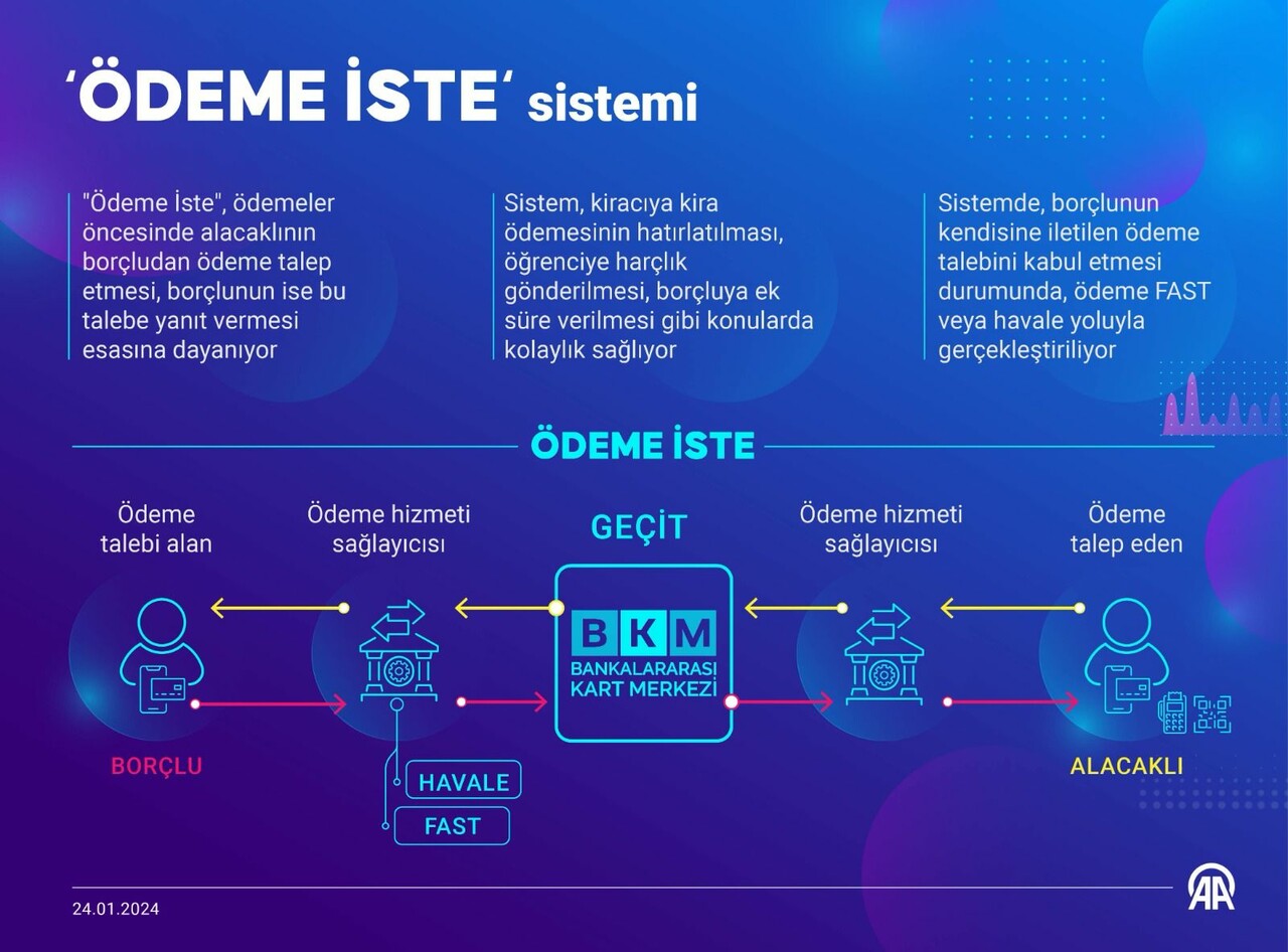FAST ödemelerinde yeni dönem başladı