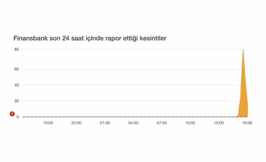 QNB finansbank mobil çöktü mü, neden açılmıyor? Finansbank sorun mu var? QNB finansbank mobil çöktü mü, neden açılmıyor? Finansbank sorun mu var?