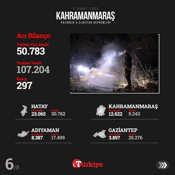 İşte 11 ilde yıkıma yol açan depremlerin Türkiye ekonomisine etkisi İşte 11 ilde yıkıma yol açan depremlerin Türkiye ekonomisine etkisi