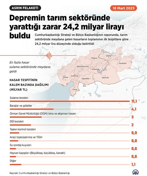 İşte 11 ilde yıkıma yol açan depremlerin Türkiye ekonomisine etkisi İşte 11 ilde yıkıma yol açan depremlerin Türkiye ekonomisine etkisi
