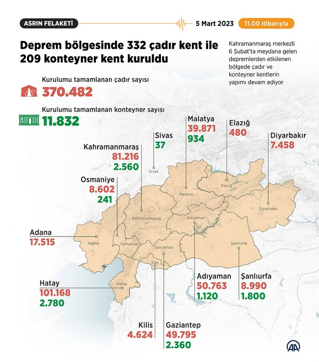 İşte 11 ilde yıkıma yol açan depremlerin Türkiye ekonomisine etkisi İşte 11 ilde yıkıma yol açan depremlerin Türkiye ekonomisine etkisi