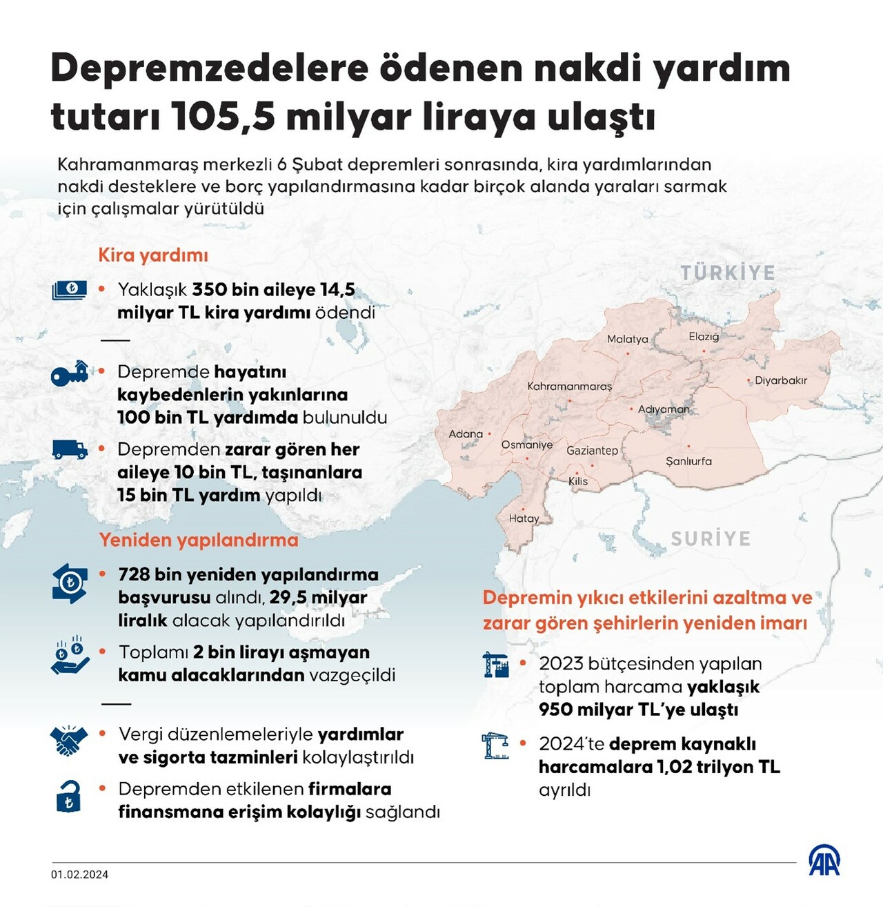 İşte 11 ilde yıkıma yol açan depremlerin Türkiye ekonomisine etkisi İşte 11 ilde yıkıma yol açan depremlerin Türkiye ekonomisine etkisi