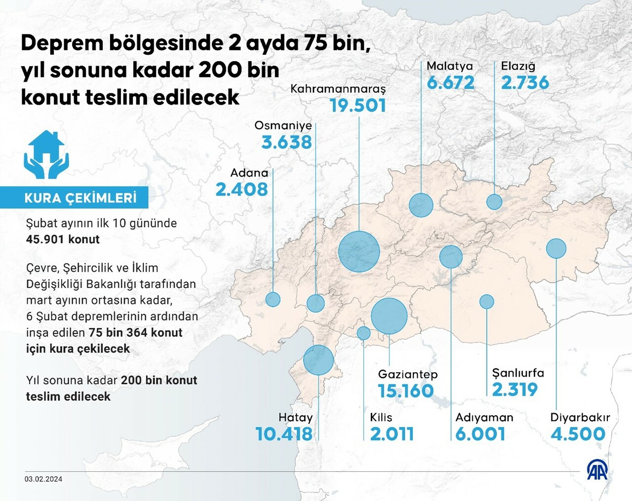 İşte 11 ilde yıkıma yol açan depremlerin Türkiye ekonomisine etkisi İşte 11 ilde yıkıma yol açan depremlerin Türkiye ekonomisine etkisi