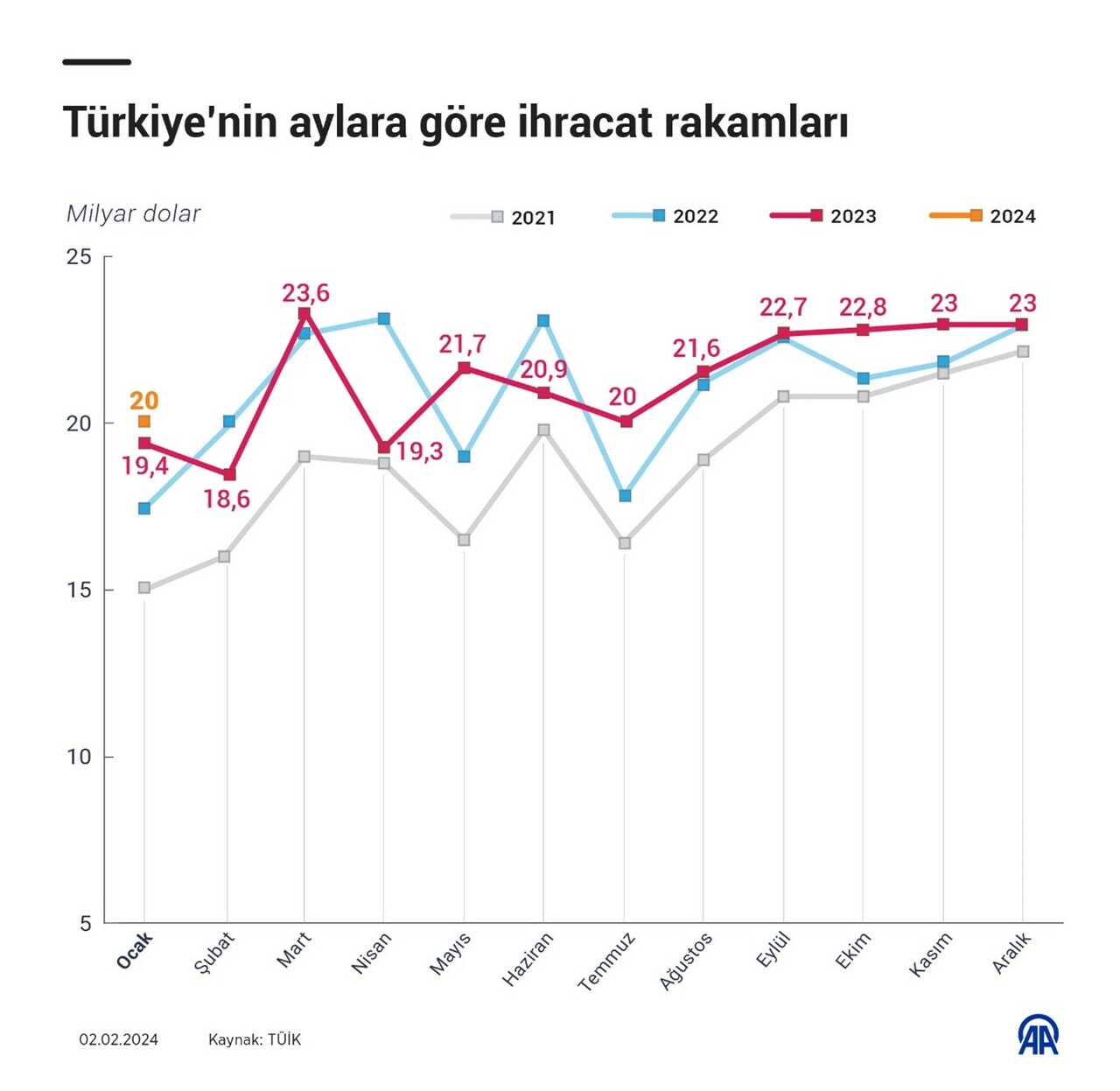İşte 11 ilde yıkıma yol açan depremlerin Türkiye ekonomisine etkisi İşte 11 ilde yıkıma yol açan depremlerin Türkiye ekonomisine etkisi