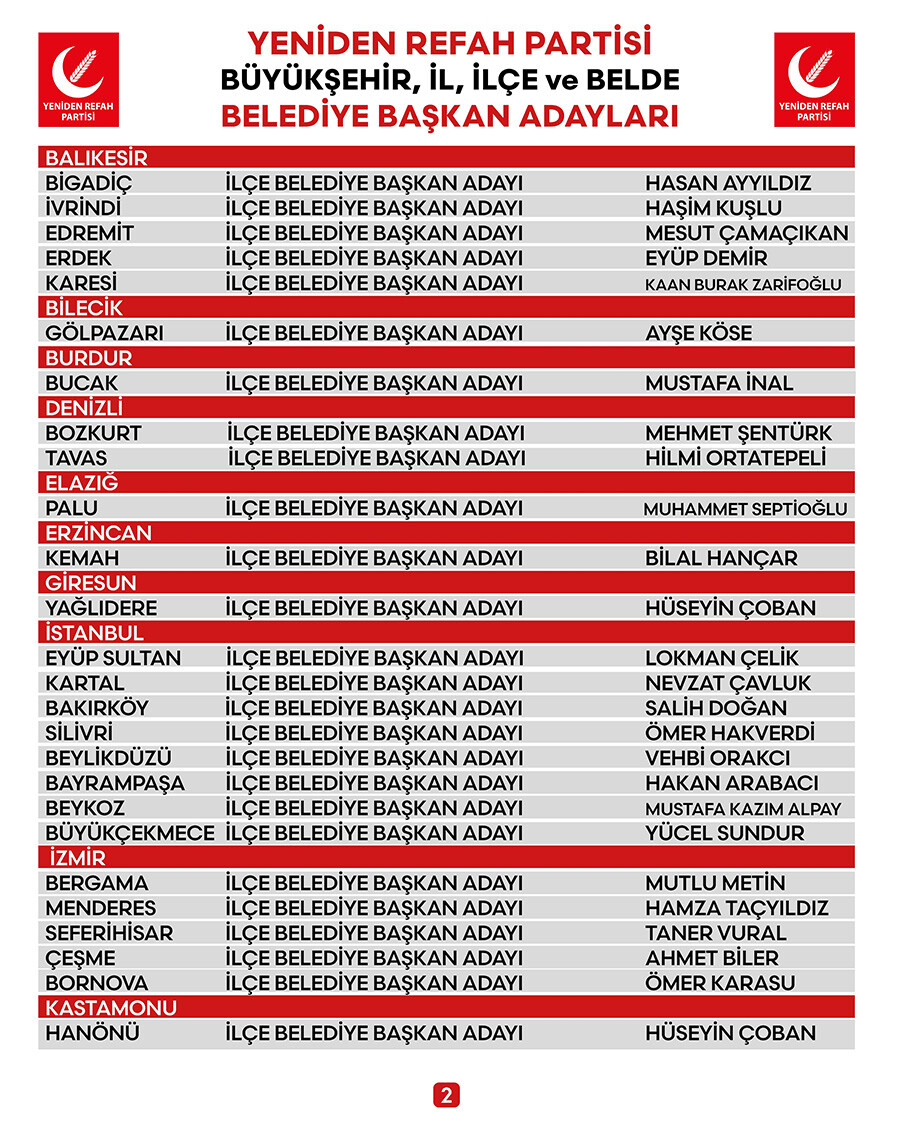 Yeniden Refah Partisi 2024 yerel seçimlerinde kesinleşen adaylarını yayımladı