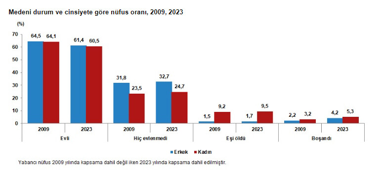 Türkiye'nin nüfusu 85 milyonu aştı Türkiye'nin nüfusu 85 milyonu aştı