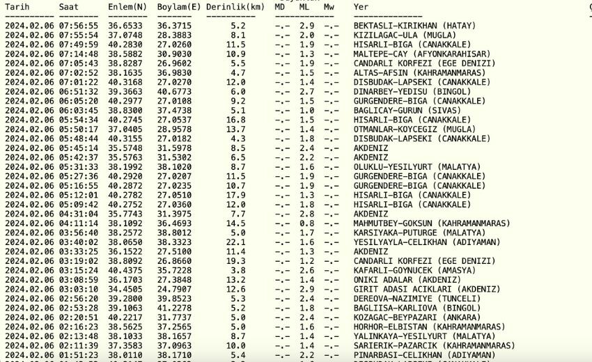 Dün gece deprem oldu mu? 6 Şubat bugün en son deprem nerede, kaç büyüklüğünde oldu?