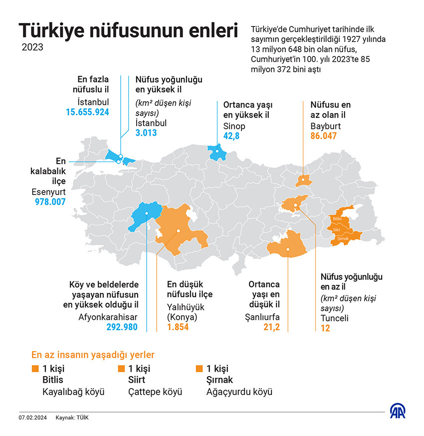 Şaşırtan gerçek TÜİK verilerinde! Türkiye'nin 3 köyünde sadece birer kişi yaşıyor Şaşırtan gerçek TÜİK verilerinde! Türkiye'nin 3 köyünde sadece birer kişi yaşıyor