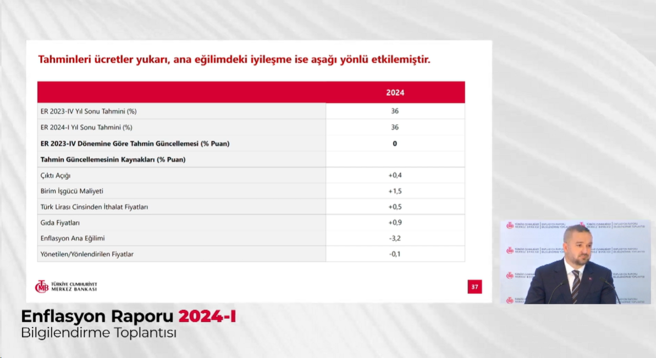 Merkez'in yeni başkanı açıkladı: İşte yıl sonu enflasyon tahmini Merkez'in yeni başkanı açıkladı: İşte yıl sonu enflasyon tahmini