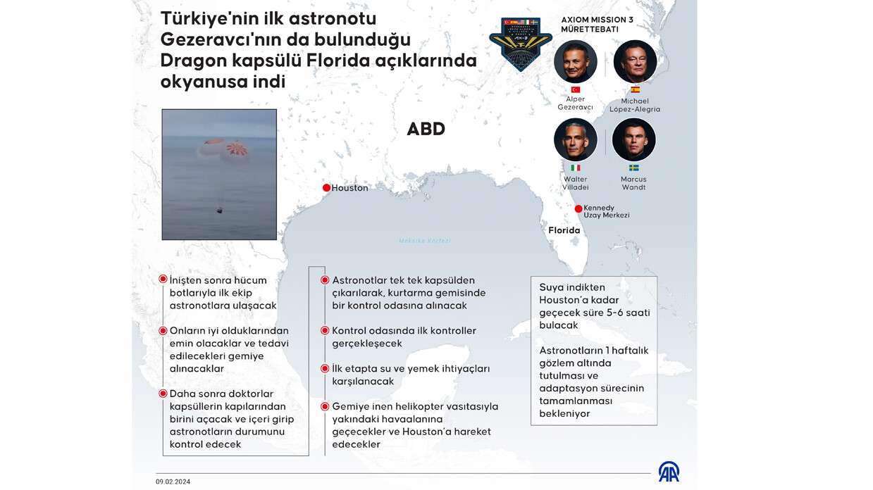 Türkiye için tarihi gün! İlk Türk astronot Alper Gezeravcı Dünya'ya döndü Türkiye için tarihi gün! İlk Türk astronot Alper Gezeravcı Dünya'ya döndü