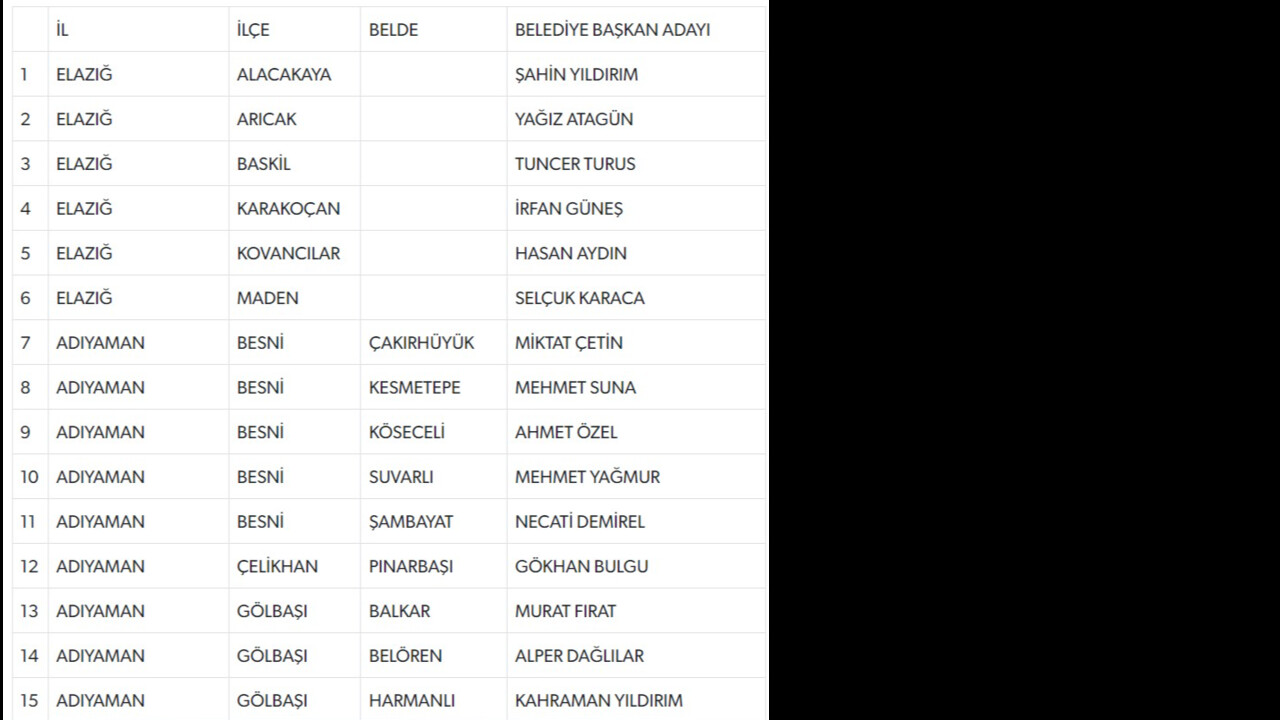 MHP, 55 adayını daha açıkladı MHP, 55 adayını daha açıkladı
