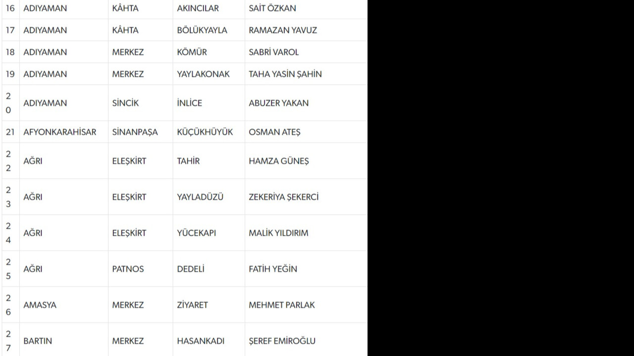 MHP, 55 adayını daha açıkladı MHP, 55 adayını daha açıkladı
